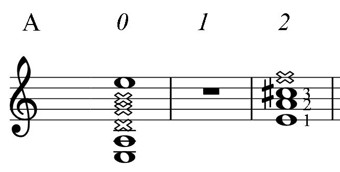 A major chord
