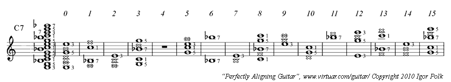 Guitar Chord Notes Chart