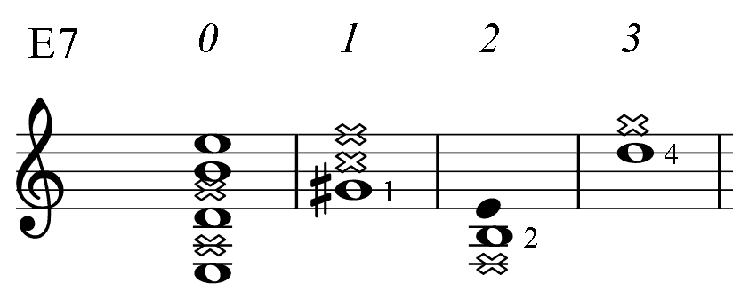 E7