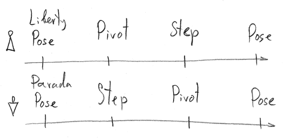 Ocho Rhythm